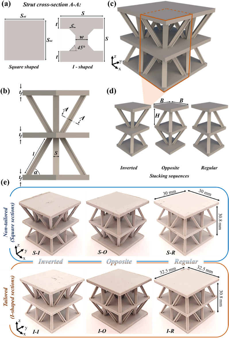 Quasi-static and dynamic compression behavior of stacked pyramidal lattice structures with I-beam struts.