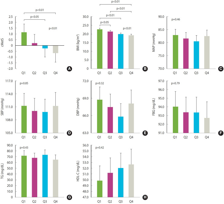 Prospective association between handgrip strength in childhood and the metabolic syndrome score and insulin resistance indices in adolescence: an analysis based on the Ewha Birth and Growth Study.