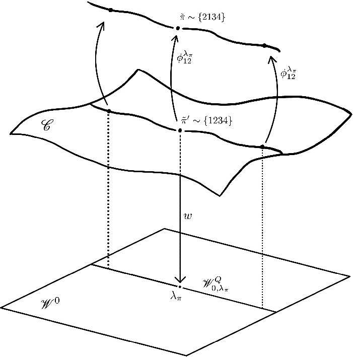 <ArticleTitle xmlns:ns0="http://www.w3.org/1998/Math/MathML">On <i>p</i>-refined Friedberg-Jacquet integrals and the classical symplectic locus in the <ns0:math> <ns0:msub><ns0:mrow><ns0:mspace /> <ns0:mtext>GL</ns0:mtext> <ns0:mspace /></ns0:mrow> <ns0:mrow><ns0:mn>2</ns0:mn> <ns0:mi>n</ns0:mi></ns0:mrow> </ns0:msub> </ns0:math> eigenvariety.
