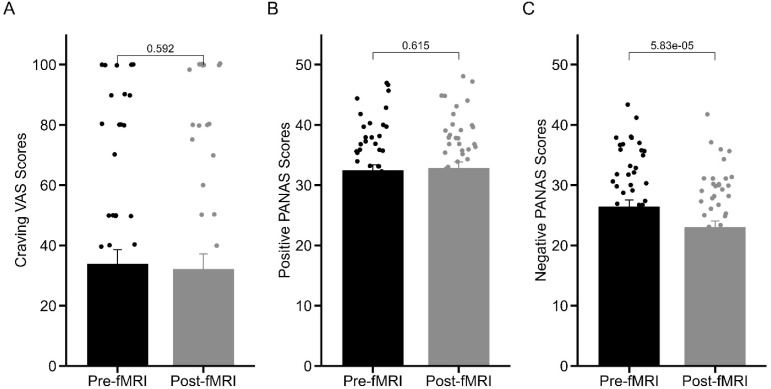Amygdala Network Dynamics During Drug Cue Processing in Methamphetamine Use Disorder.