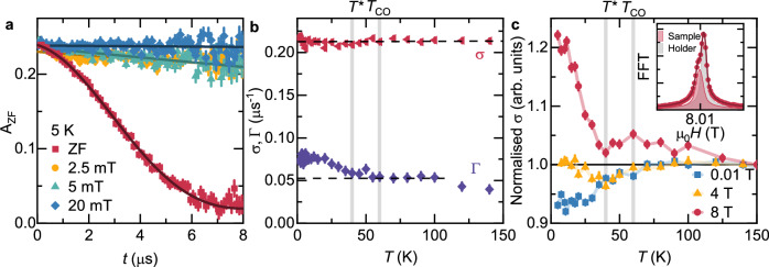 Pressure induced transition from chiral charge order to time-reversal symmetry-breaking superconducting state in Nb-doped CsV<sub>3</sub>Sb<sub>5</sub>.