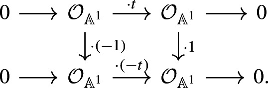 Quadratic Euler characteristic of symmetric powers of curves.