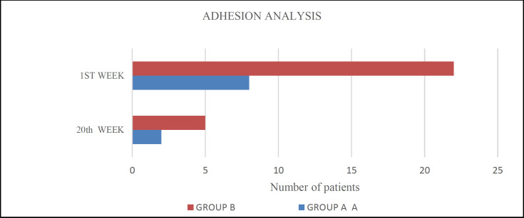 Effect of Intra-Operative Topical 5-Fluorouracil Post-Functional Endoscopic Sinus Surgery: A Randomized Controlled Trial.