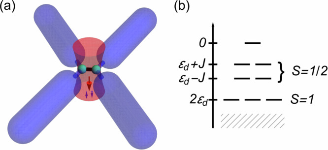 Dissipative realization of Kondo models.