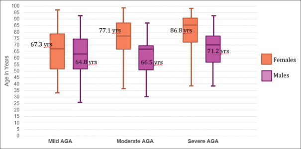 Evaluating the Role of the Gabrin Sign in Predicting COVID-19 Severity Among Patients with Androgenic Alopecia.