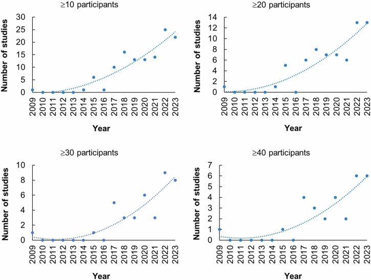 A primer on current status and future opportunities of clinical optoacoustic imaging.