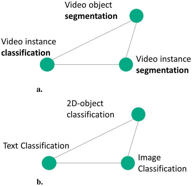 Constructing a metadata knowledge graph as an atlas for demystifying AI pipeline optimization.