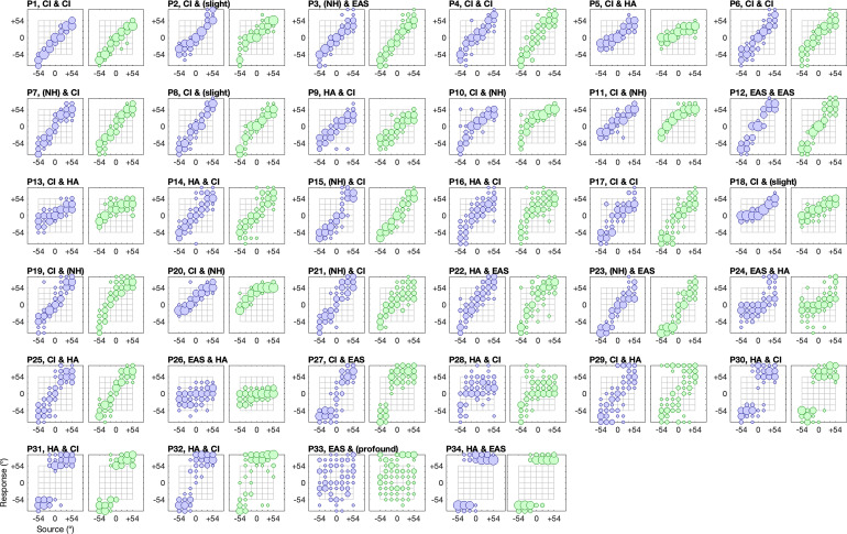 Estimating Cochlear Implant Users' Sound Localization Abilities With Two Loudspeakers.