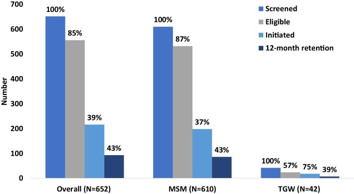 Abstract Image