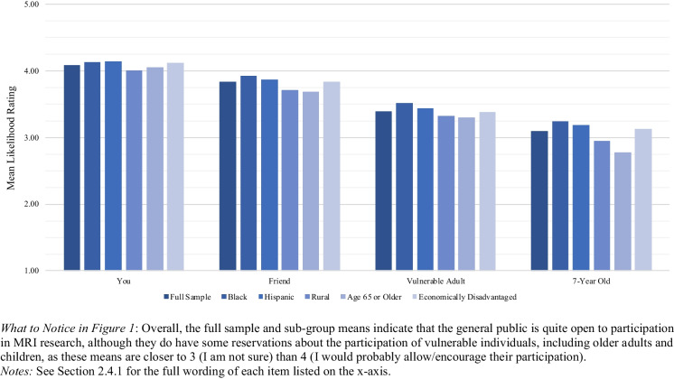 Revolutionizing Brain Research Using Portable MRI in Field Settings: Public Perspectives on the Ethical and Legal Challenges.