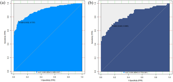 Diagnostic model for COPD patients with nocardia infection: a study based on clinical features and risk factors.