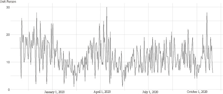Air pollution and adult hospital admissions for ischemic stroke: a time-series analysis in Inner Mongolia, China.