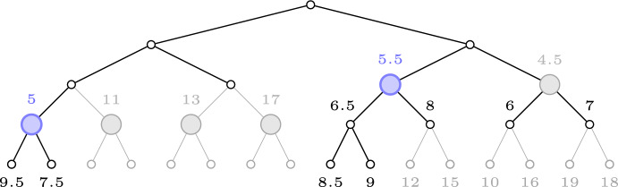 A nearly optimal randomized algorithm for explorable heap selection.