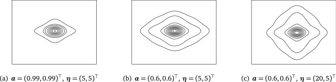 Handling skewness and directional tails in model-based clustering.