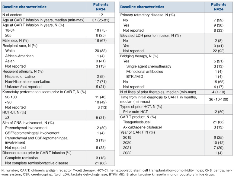 Abstract Image