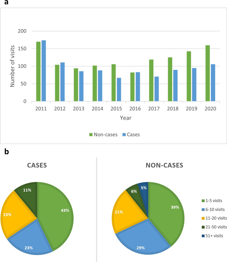 Long-term symptoms in children after a Cryptosporidium hominis outbreak in Sweden: a 10-year follow-up.