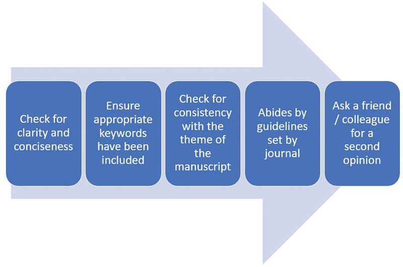 Mastering the Art of First Impressions: Tips to Write a Title, Abstract, and Keywords for a Medical Manuscript.