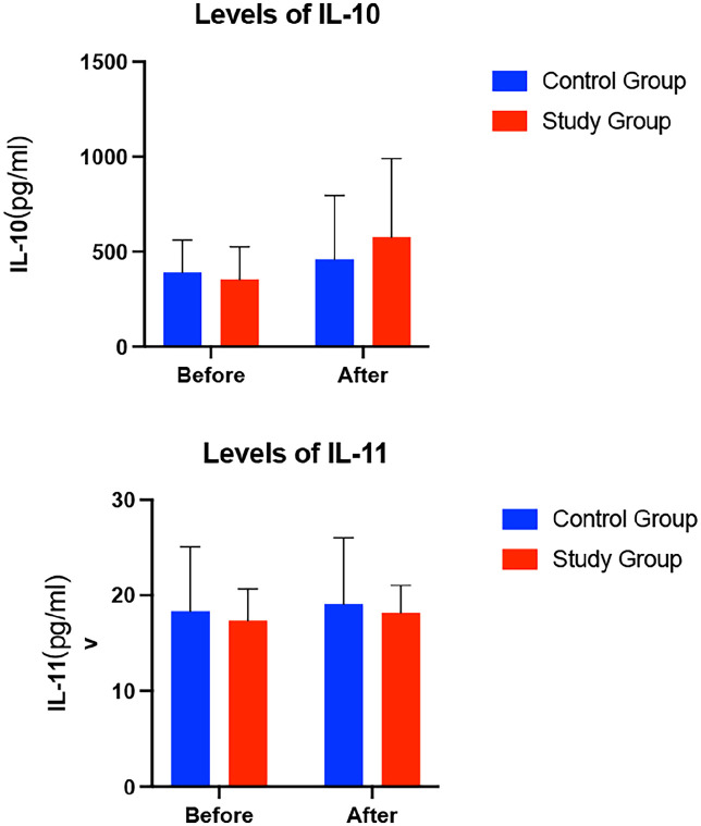 Effect of Dendrobium Officinale on Radioactive Oral Mucositis of Nasopharyngeal Carcinoma and Changes of Oral Microecology.