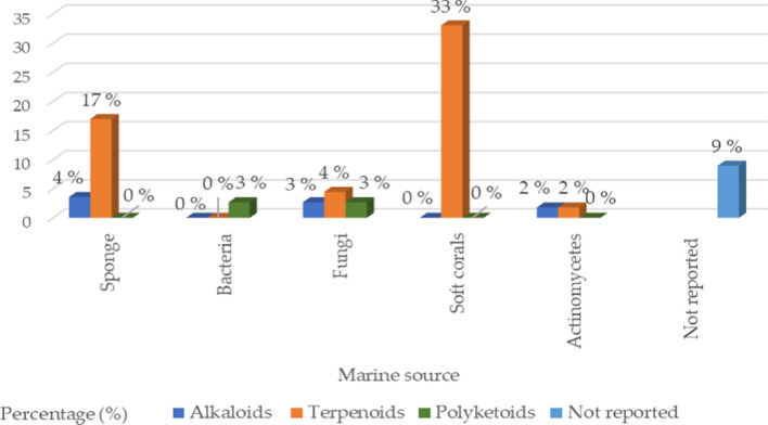 Marine natural products as a source of novel anticancer drugs: an updated review (2019–2023)