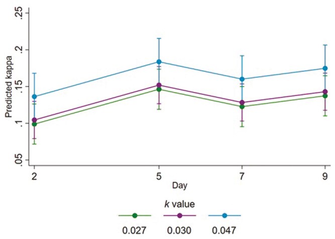 Stocking density in intensive housing and the implications for beef cattle behavior, stress physiology, and liveweight.