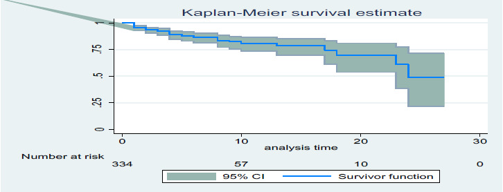 Incidence of Neonatal Mortality and the Factors Influencing Neonate Mortality in Neonatal Intensive Care Unit in Northern Ethiopia: A Prospective Cohort Study.