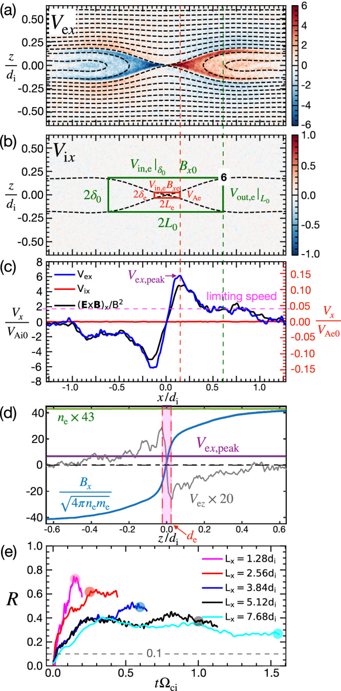 An analytical model of "Electron-Only" magnetic reconnection rates.