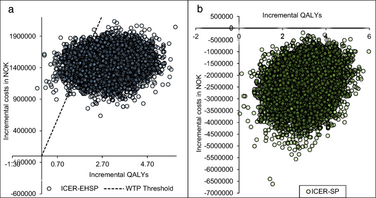 Universal Health Coverage of Opioid Agonist Treatment in Norway: An Equity-Adjusted Economic Evaluation.