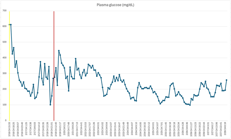Alpelisib-Induced Diabetic Ketoacidosis and Insulin-Resistant Hyperglycemia