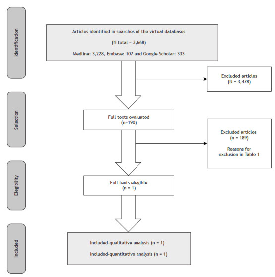 Bedaquiline, pretomanid, linezolid, and moxifloxacin (BPaLM) for multidrug- or rifampin-resistant tuberculosis: a systematic review.
