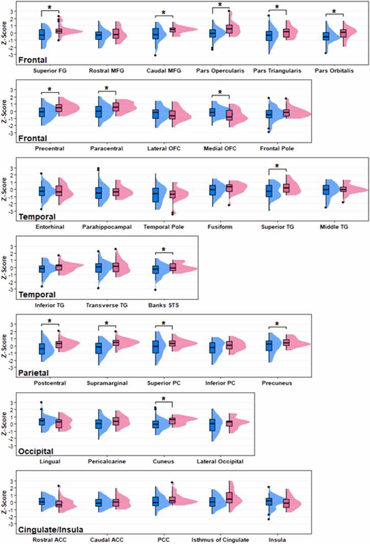 Sex differences in normative modeling of cortical thickness in cannabis use disorder