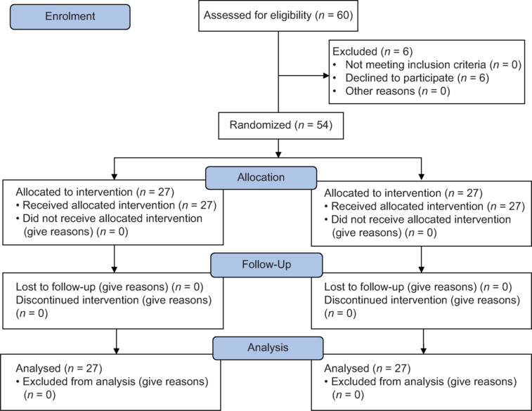 Impact of an interactive communication application on the satisfaction and anxiety of intubated patients admitted to intensive care units: A randomized clinical trial.