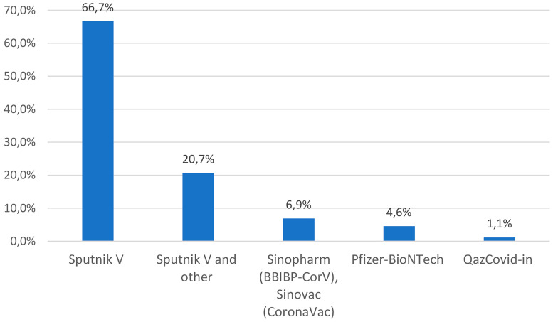 Determinants of COVID-19 Vaccine Uptake Among People Living with Human Immunodeficiency Virus.
