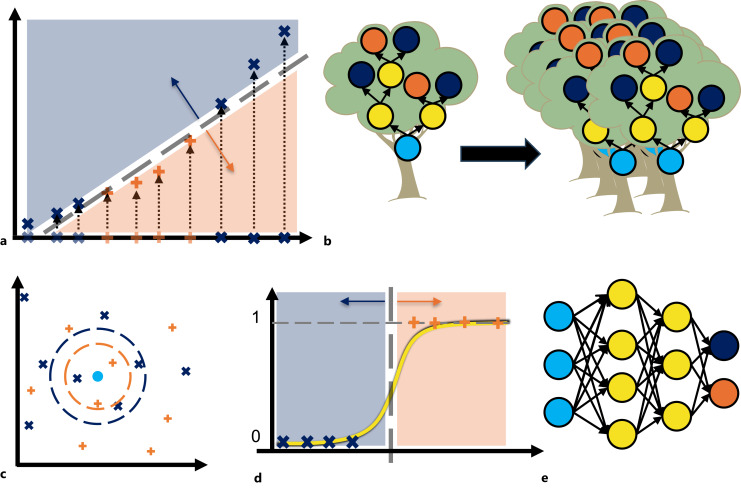 Artificial Intelligence for Contrast-Enhanced Ultrasound of the Liver: A Systematic Review.