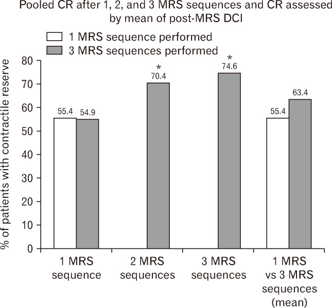 Optimizing Assessment of Contraction Reserve in Ineffective Esophageal Motility: A Study of Upright Multiple Rapid Swallows.