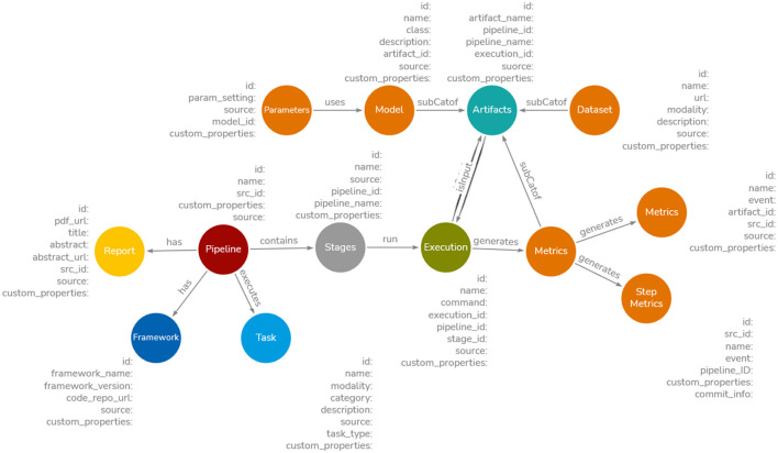 Constructing a metadata knowledge graph as an atlas for demystifying AI pipeline optimization.