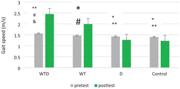 Vitamin D3 supplementation enhances the effect of aerobic water-based training on physical fitness indices in obese and overweight menopausal women: A randomized controlled trial.