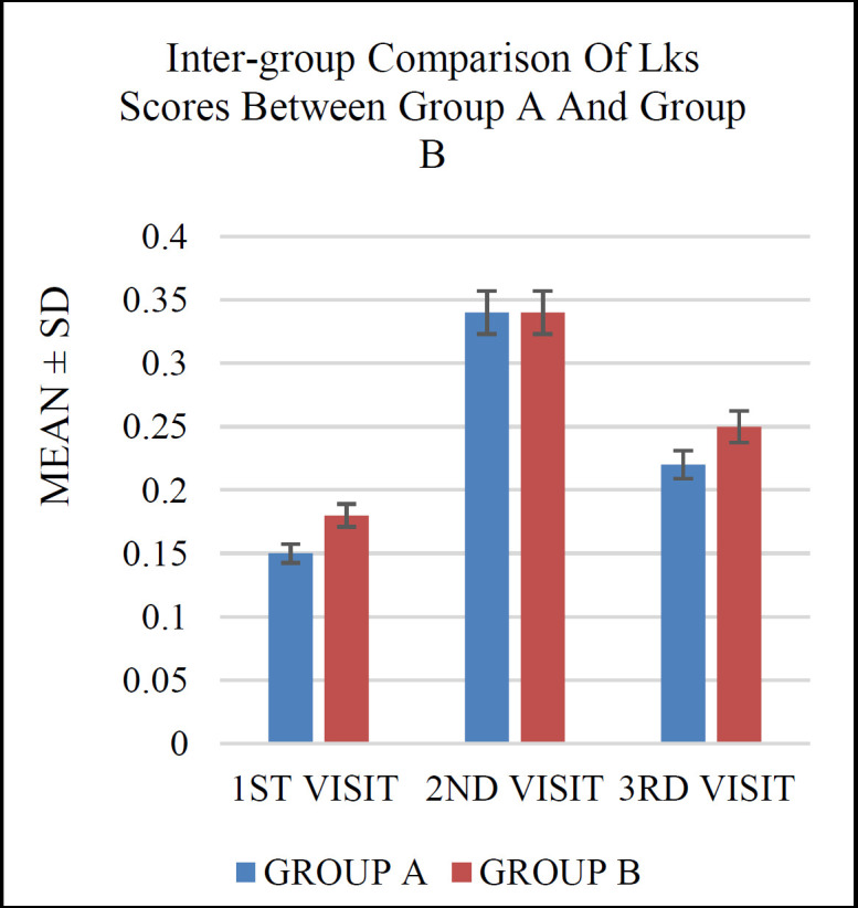 Effect of Intra-Operative Topical 5-Fluorouracil Post-Functional Endoscopic Sinus Surgery: A Randomized Controlled Trial.