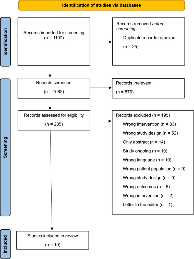 Anti-Vascular Endothelial Growth Factor Treatment Outcomes in Macular Telangiectasia: A Systematic Review.