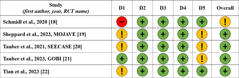 Efficacy of Perfluorohexyloctane for the Treatment of Patients with Dry Eye Disease: A Meta-Analysis.