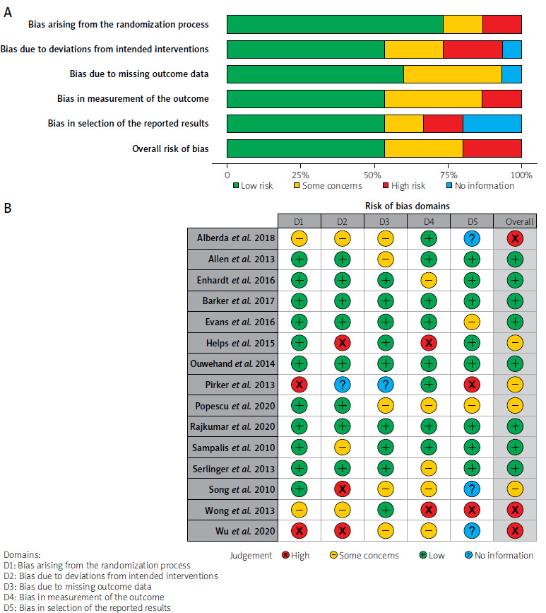Probiotic use reduces the incidence of antibiotic-associated diarrhea among adult patients: a meta-analysis.