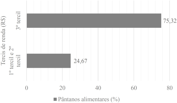 Retail food environment around higher education institutions in a Brazilian metropolis.