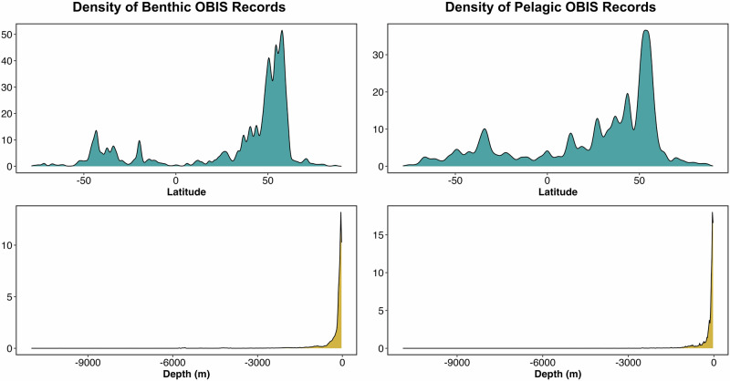 Prioritisation of ocean biodiversity data collection to deliver a sustainable ocean.