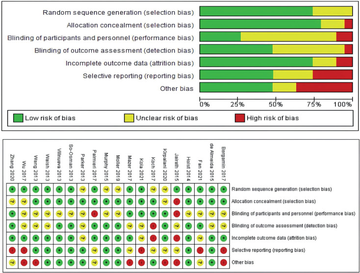 The Red-cell Transfusion Strategy Dilemma in Critically Ill Patients in ICU: Is Restrictive or Liberal the Answer?
