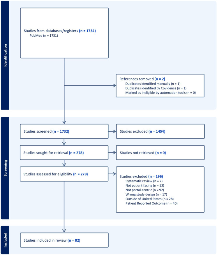 Advancing cancer care through digital access in the USA: a state-of-the-art review of patient portals in oncology.