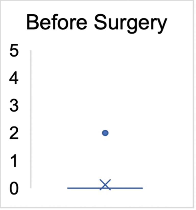 Tendon Transfer Procedures for Correction of Foot Drop Due to Injury to the Peripheral Nerves or Muscles.