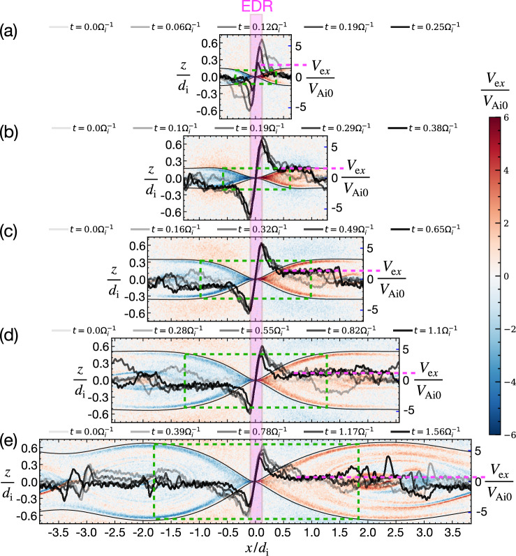 An analytical model of "Electron-Only" magnetic reconnection rates.
