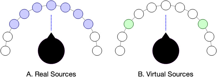 Estimating Cochlear Implant Users' Sound Localization Abilities With Two Loudspeakers.