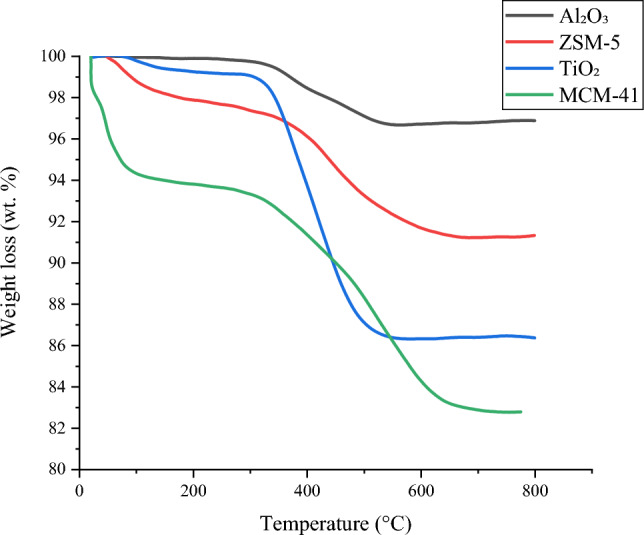 Pyrolysis/Non-thermal Plasma/Catalysis Processing of Refuse-Derived Fuel for Upgraded Oil and Gas Production.