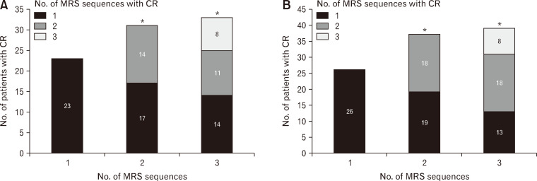 Optimizing Assessment of Contraction Reserve in Ineffective Esophageal Motility: A Study of Upright Multiple Rapid Swallows.