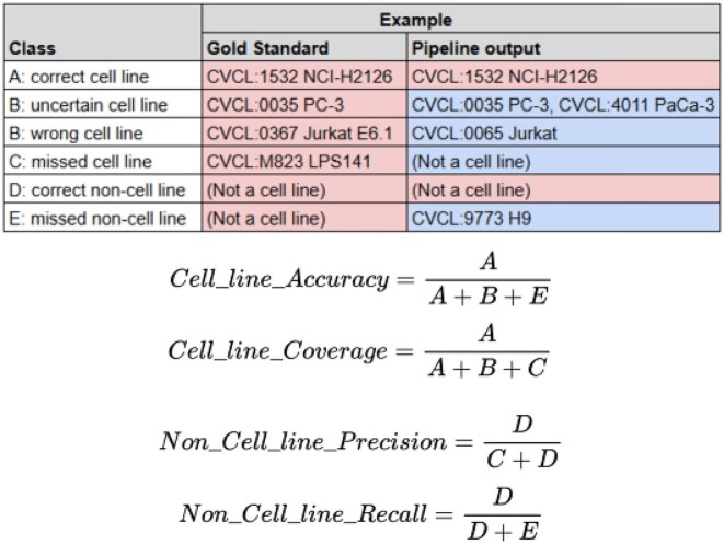 Extraction of biological terms using large language models enhances the usability of metadata in the BioSample database.